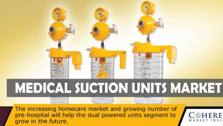 Medical Suction Units Market Size Share Forecast Insights 2026