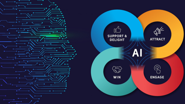 Artificial Intelligence Market 2021 Upcoming Trends, Technology, Business Growth, Investment Opportunity