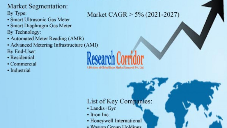 Smart Gas Market: Global Industry Growth, Market Size, Market Share and Forecast 2020-2027