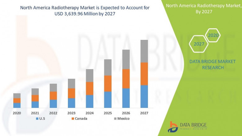 Radiotherapy Market Size, share and Overview, Business research report by DBMR