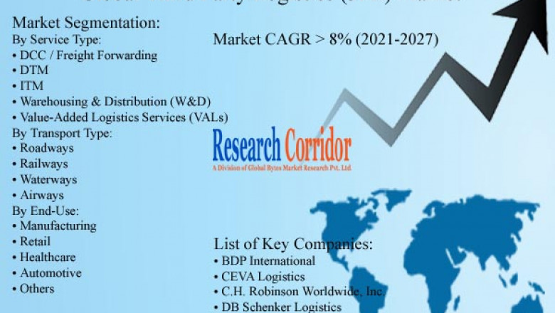 Third Party Logistics Market: Global Industry Growth, Market Size, Market Share and Forecast 2020-2027