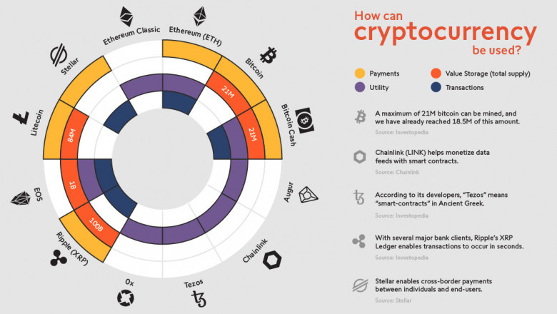 What Is Cryptocurrency? What Are Its Benefits And Its Usage?