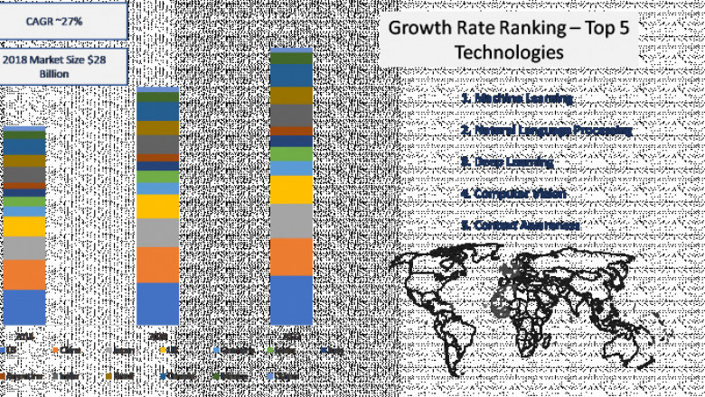 Artificial Intelligence (AI) Technology Market Size 2021 Industry Share, Strategies, Growth Analysis, and Regional Demand