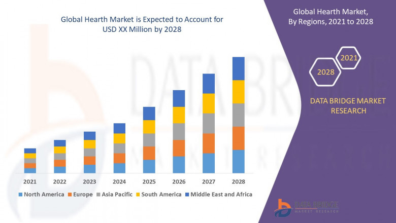 Complete analysis about Hearth Market Industry trends and forecast to 2028