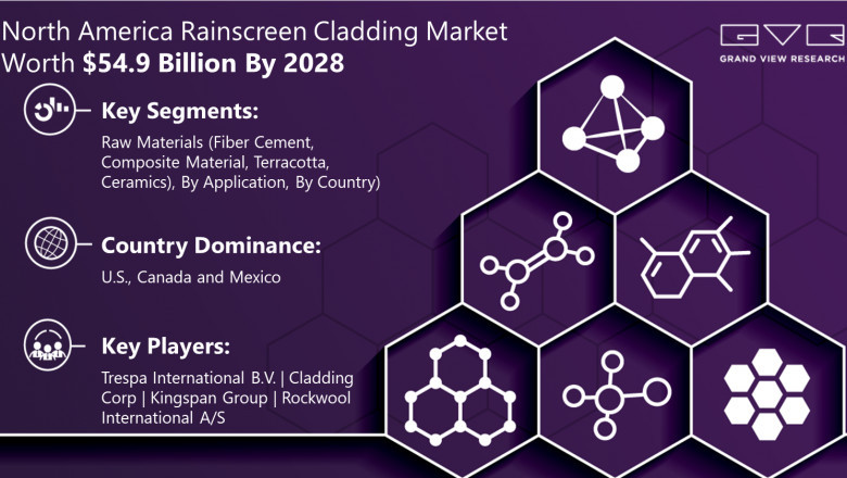 North America Rainscreen Cladding Market Worth $54.9 Billion By 2028