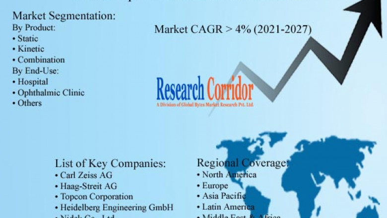 Ophthalmic Perimeters Market: Global Industry Growth, Market Size, Market Share and Forecast 2020-2027