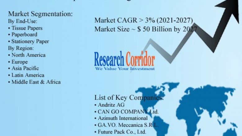 Paper Converting Machines Market: Global Industry Growth, Market Size, Market Share and Forecast 2020-2027