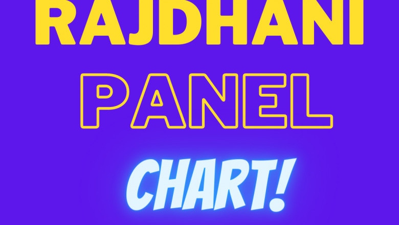 Rajdhani Night Panel Chart
