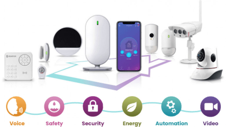 Smart home automation & Home security monitors