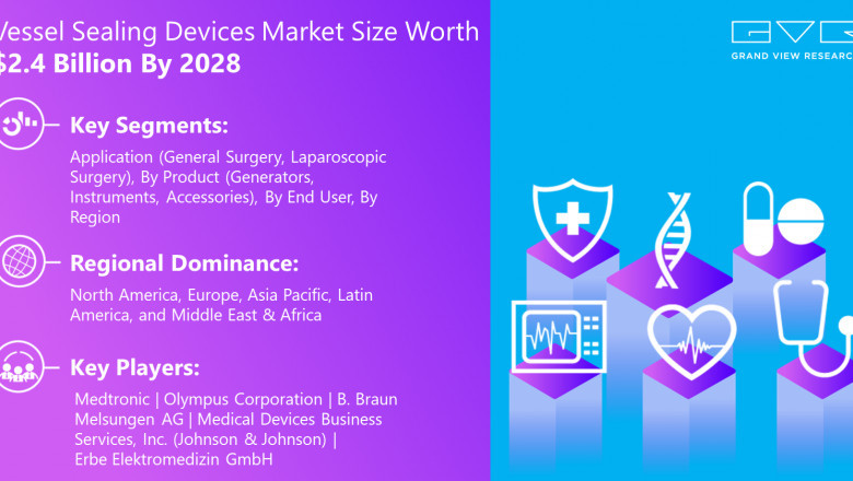 Vessel Sealing Devices Market Size, Share, Trends and Worldwide Forecast Report