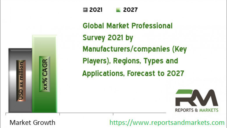 Recent Study on Dog Walking Service App Market (impact of COVID-19) Growth, Overview with Detailed Analysis 2021-2026