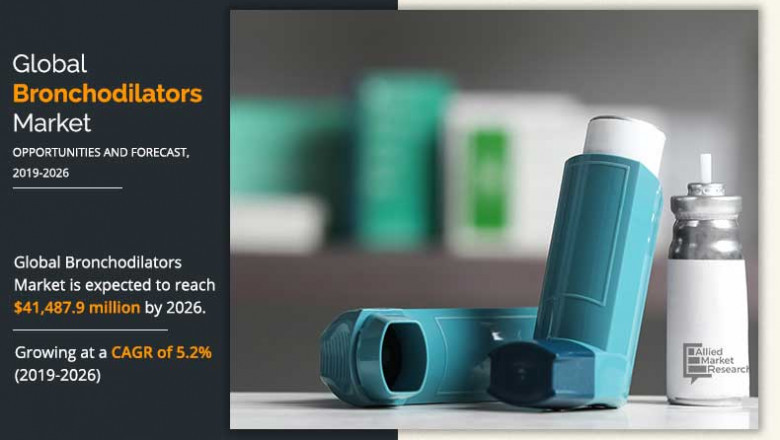 Bronchodilators Market Projected To Grow At CAGR Of 5.2% Through 2026