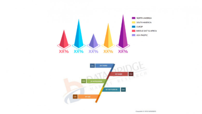 Luxury Packaging Market Size, Share, Growth and Regional Analysis by Segmentation and Country Forecast to 2028