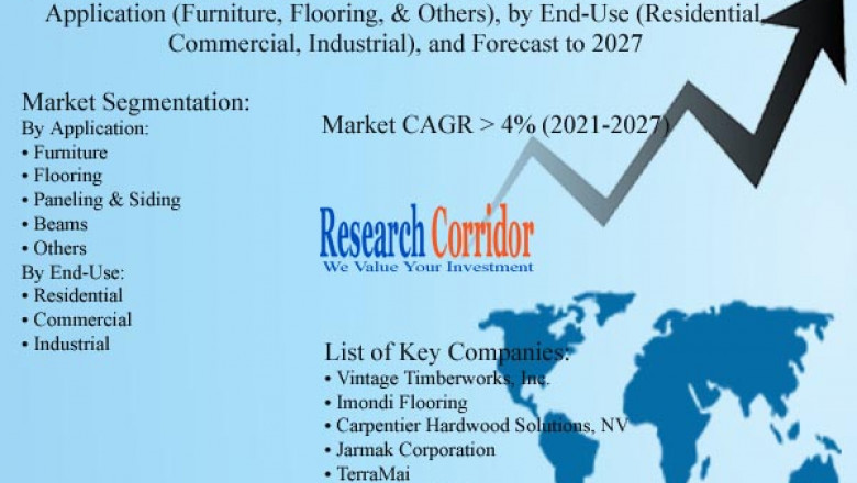 Reclaimed Lumber Market: Global Industry Trends, Market Size, Competitive Analysis and Forecast - 2021 – 2027