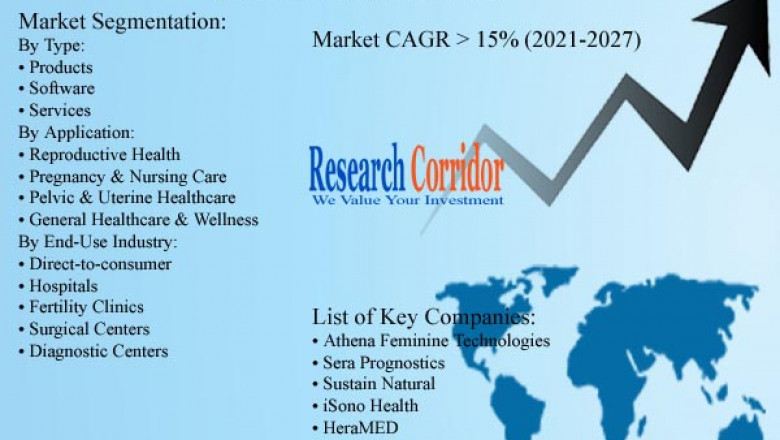 Femtech Market: Global Industry Growth, Market Size, Market Share and Forecast 2020-2027