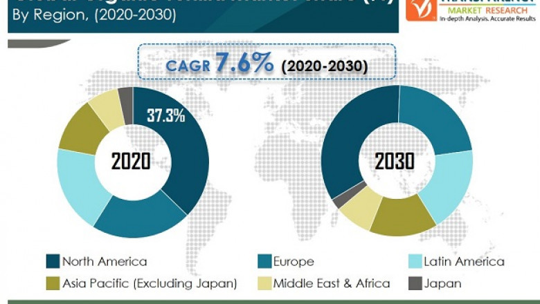 Organic Tortilla Market - Global Industry Analysis, Size, Share, Growth, Trends, and Forecast, 2020 - 2030
