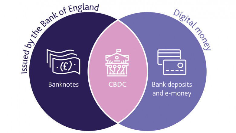 What Is CBDC And How Will It Work?
