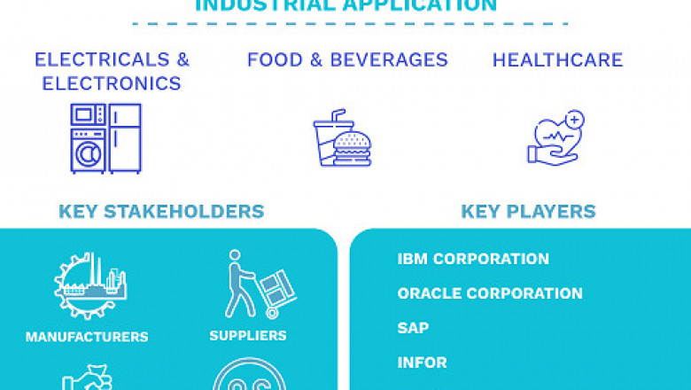 Warehouse Management System Market Size By Tier Type, By Industry, By Geographic Scope And Forecast
