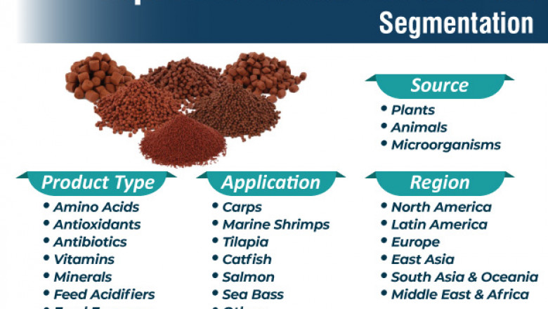 What are the Top 10 Players in Aquafeed Additives Market?