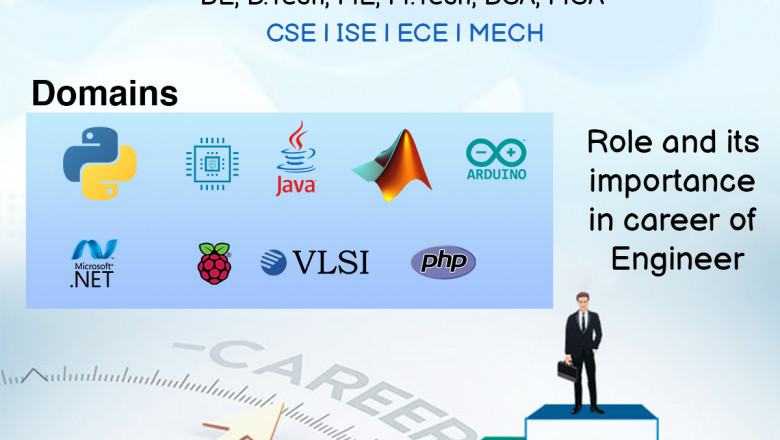 final year java projects chennai