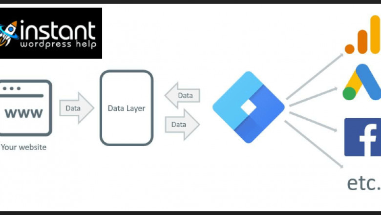 Google Tag Manager