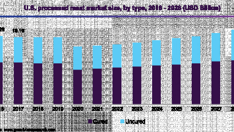 North America Processed Meat Market Worth $34.80 Billion By 2028