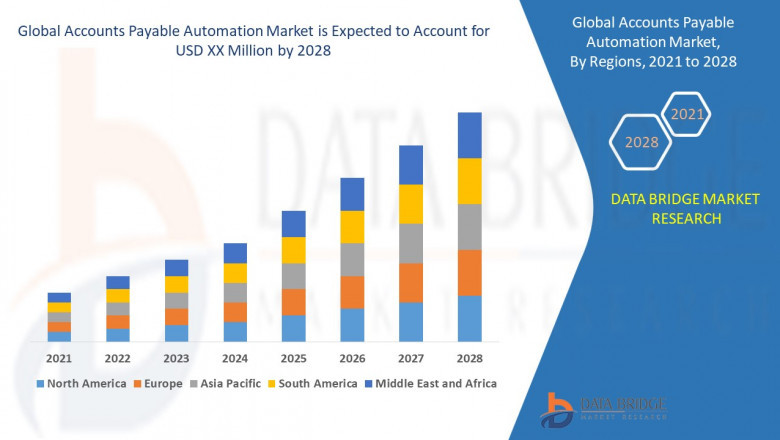 Accounts Payable Automation Market CAGR, Trends, Revenue, Types, Application, Opportunities, and forecast by 2028 | Ariba, Inc., The Sage Group plc, Tipalti, Inc., FreshBooks, FIS, Zycus Inc, Bottomline Technologies (de), Inc