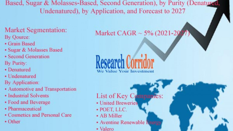 Global Ethanol Market Size, Share, Growth, Global Trends, Industry Analysis and Forecast to 2027