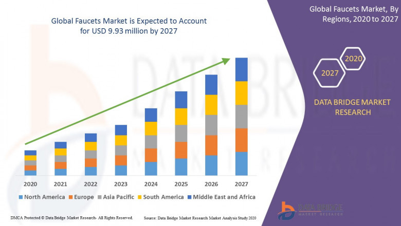 Get knowledge about the complete analysis of Faucets Market to 2027
