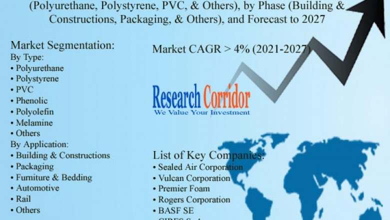 Global Polymer Foam Market Size, Share, Growth, Global Trends, Industry Analysis and Forecast to 2027
