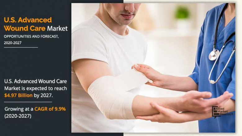 U.S. Advanced Wound Care Market Trends and Dynamics 2020-2027
