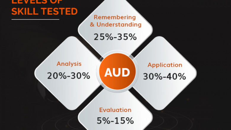 Amounting the Total Overall CPA Course Cost in India