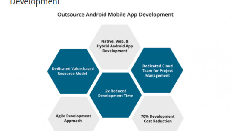 Best Android Application Development Services