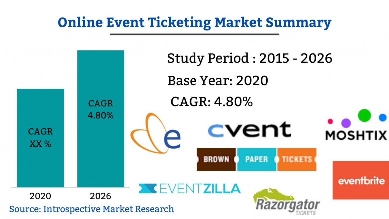 Recent development in Online Event Ticketing Market by 2021-2027