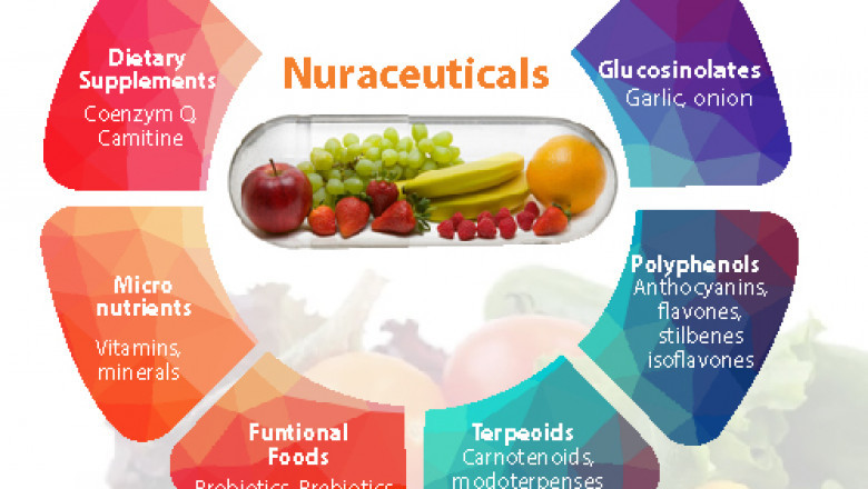 The Future of Nutraceuticals and Health Supplements