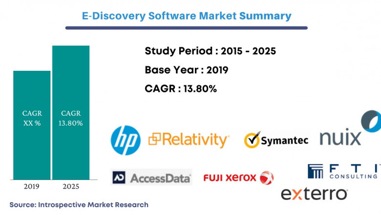 Global E-Discovery Software Market 2021 Latest Trends, Demand, Growth, COVID-19 Impact, Opportunities & Outlook Till 2027