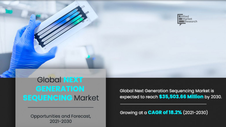 Next Generation Sequencing Market: Rapidly Changing Dynamics of the Industry and Future Estimations by 2030