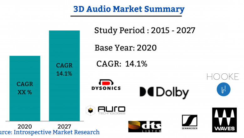 Innovative Report on Global Car Finance Market Focusing on Industry Growth