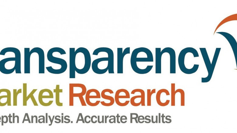Knitted Fabrics Market Analysis, Impact of COVID-19, Business Opportunities, Industry Revenue Analysis, Growth and Forecast to 2030