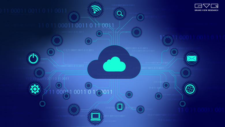 Cloud Computing Market - Future Trends, Revenue Growth & Leading Players, Forecast To 2028