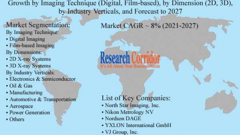 Global Industrial X-Ray Inspection Systems Market Size, Share, Growth, Global Trends, Industry Analysis and Forecast to 2027