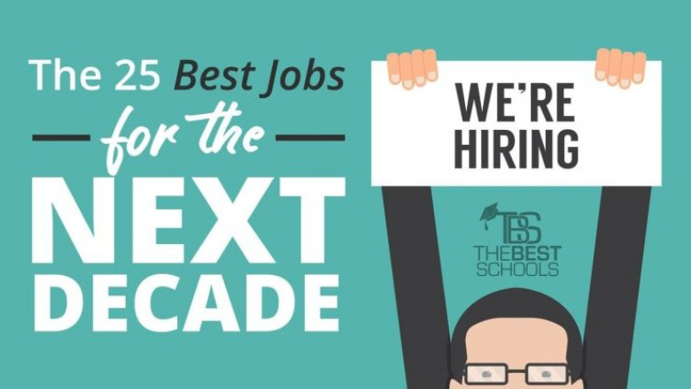 Look At The 10 Fastest-Growing Non-IT Jobs In The Next Decade