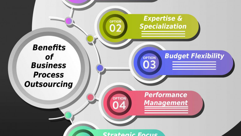 The Business Process Outsourcing Trend! How Outsourcing Data Entry benefits business of all sizes?