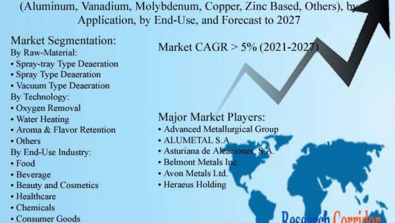 Global Master Alloy Market Size, Share, Growth, Global Trends, Industry Analysis and Forecast to 2027