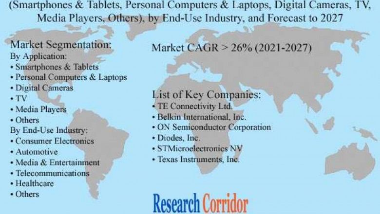 Global USB Type C Market Size, Share, Growth, Global Trends, Industry Analysis and Forecast to 2027