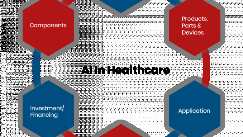 Artificial Intelligence (AI) in Healthcare Market 2021 Investment Opportunity Analysis and Industry Share Forecast 2027