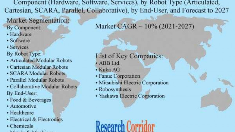 Global Modular Robotics Market Size, Share, Growth, Global Trends, Industry Analysis and Forecast to 2027