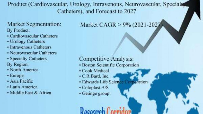 Global Pediatric Catheters Market Size, Share, Growth, Global Trends, Industry Analysis and Forecast to 2027