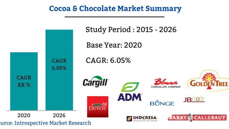 Global Cocoa & Chocolate Market 2021 Trends, Future Scope, Top Key Players and Forecast by 2027