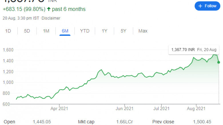 Tata Steel stock price forecasting and targeted price for 2021 – 2022